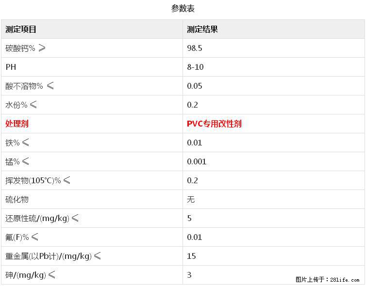 【桂林三鑫新型材料】电线电缆专用复合钙 超细改性碳酸钙 - 其他广告 - 广告专区 - 中卫分类信息 - 中卫28生活网 zw.28life.com