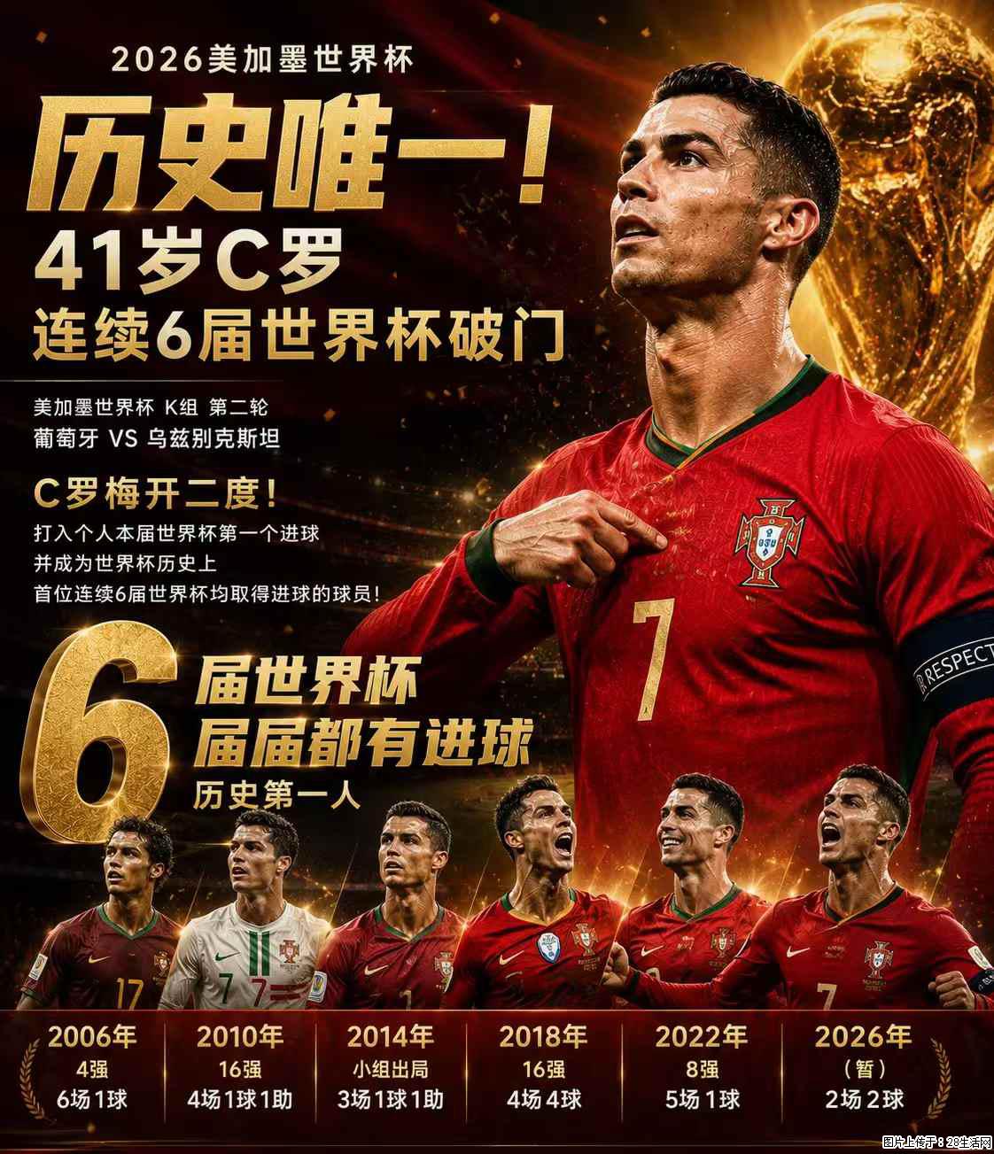 2026美加墨世界杯 历史唯一！41岁C罗 连续6届世界杯破门 - 运动休闲 - 中卫生活社区 - 中卫28生活网 zw.28life.com
